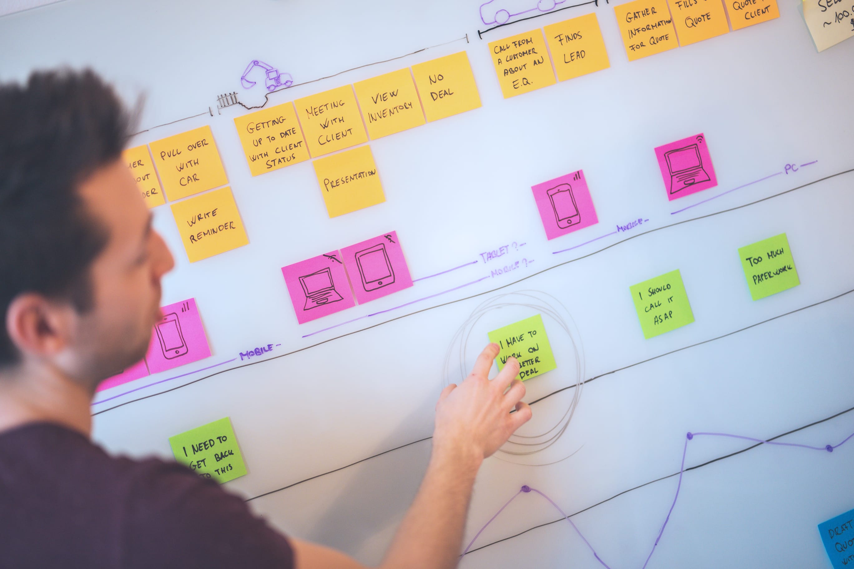 Making of a customer journey map at Exalt's workshop to improve UX of the service